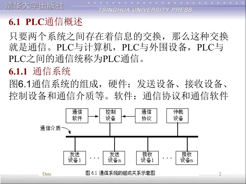 第6章三菱FX2系列PLC的通信.ppt_第2页