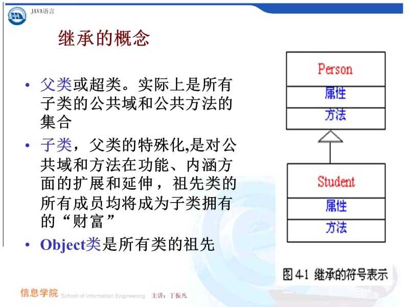 第4章继承多态与接口.ppt_第2页