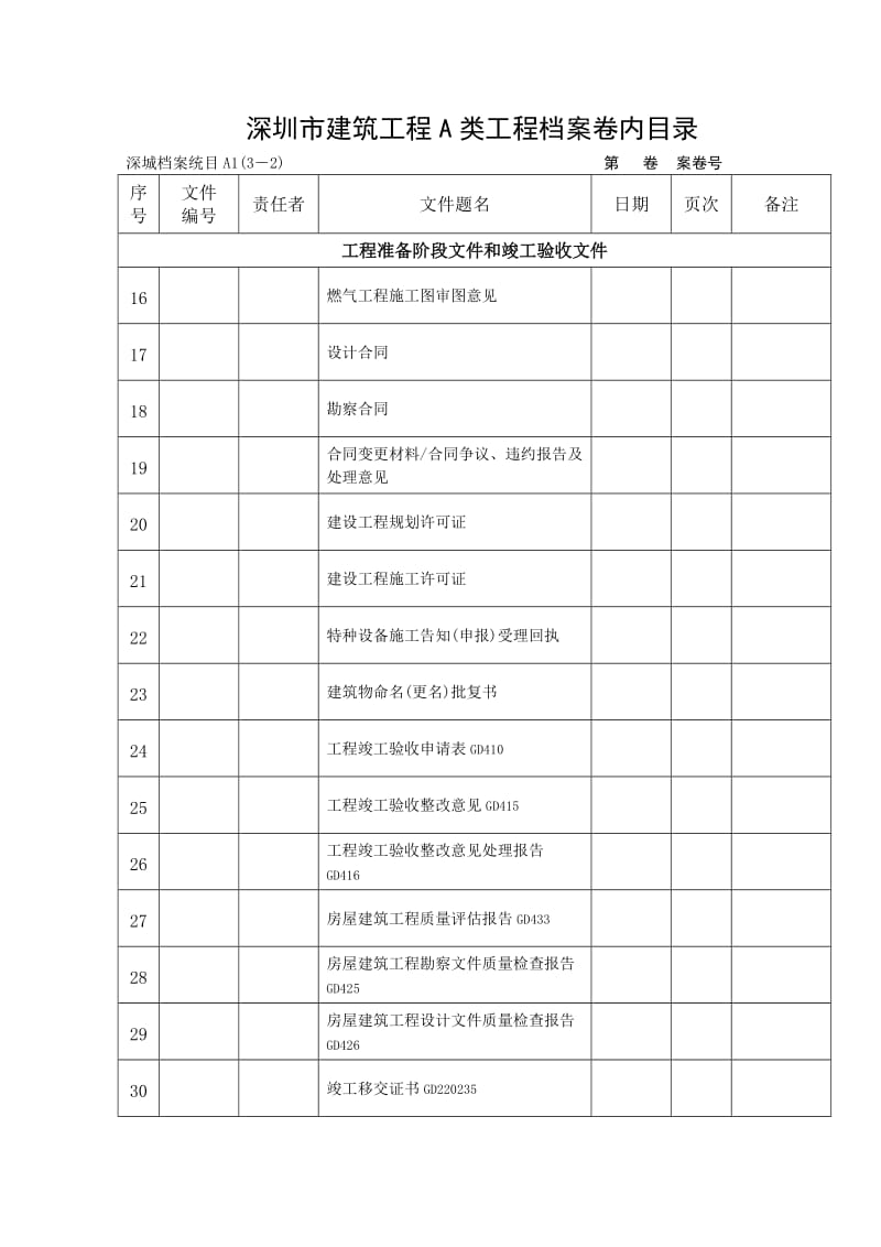 建筑工程A类工程档案卷内目录对应2010版.doc_第3页