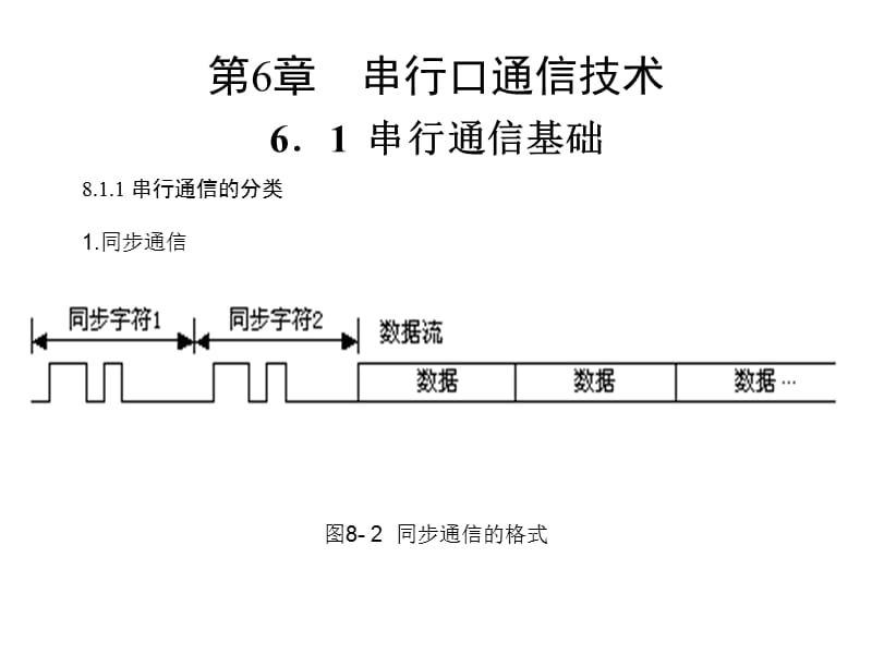 第6章串行口通信技术.ppt_第1页