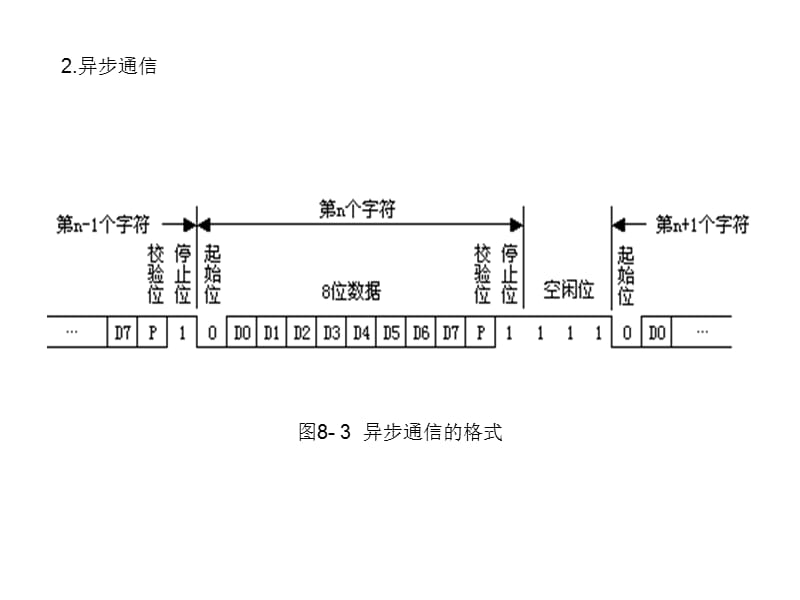 第6章串行口通信技术.ppt_第2页