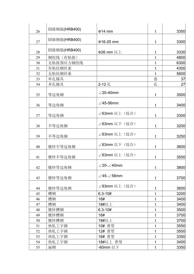 建筑产品半报价.doc_第2页