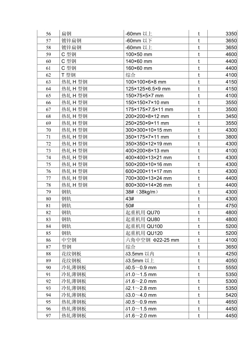 建筑产品半报价.doc_第3页