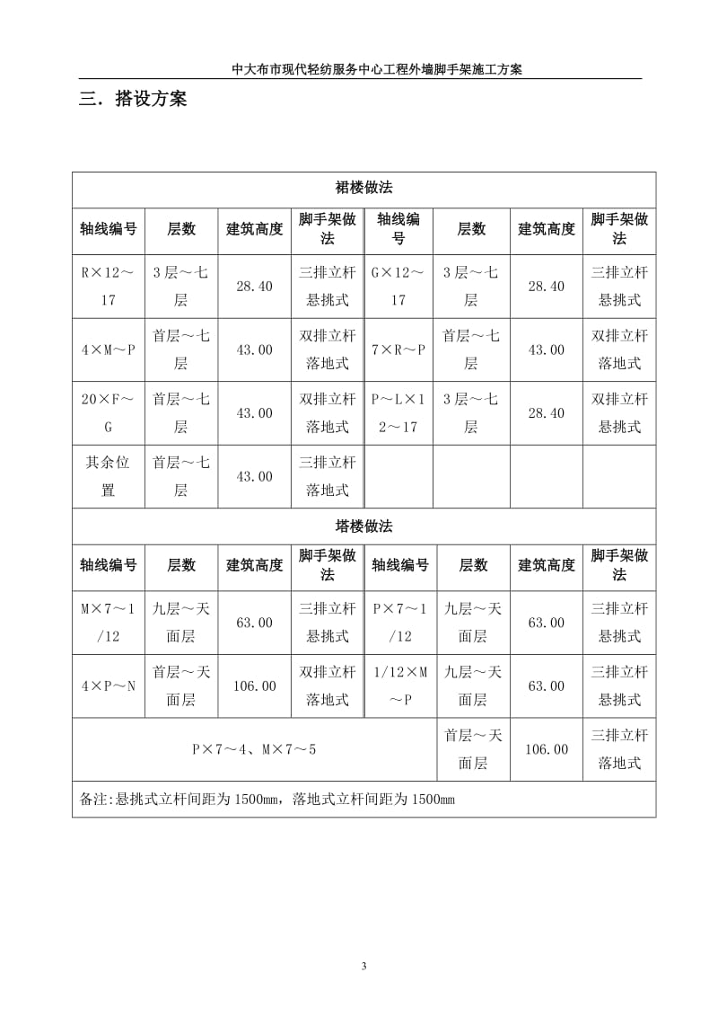 中大布市现代轻纺服务中心工程脚手架修改1231.doc_第3页