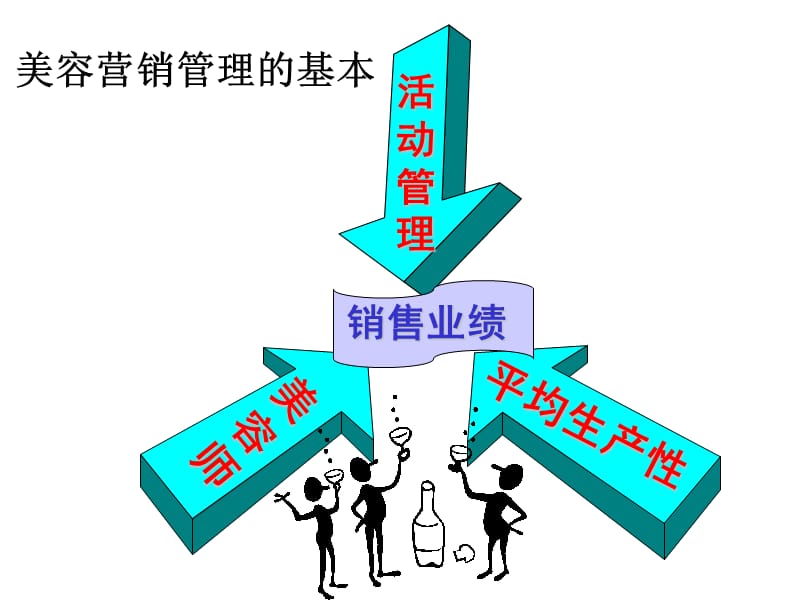 美容生存法.ppt_第1页