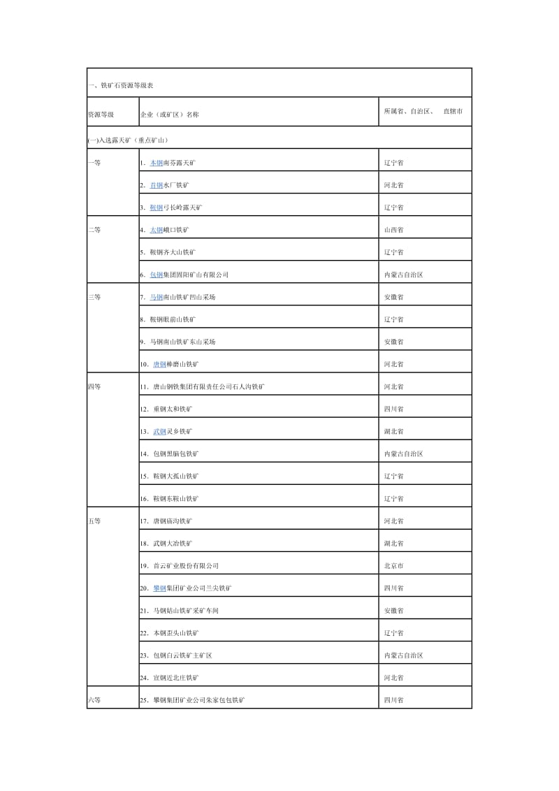 全国矿山分布.doc_第1页