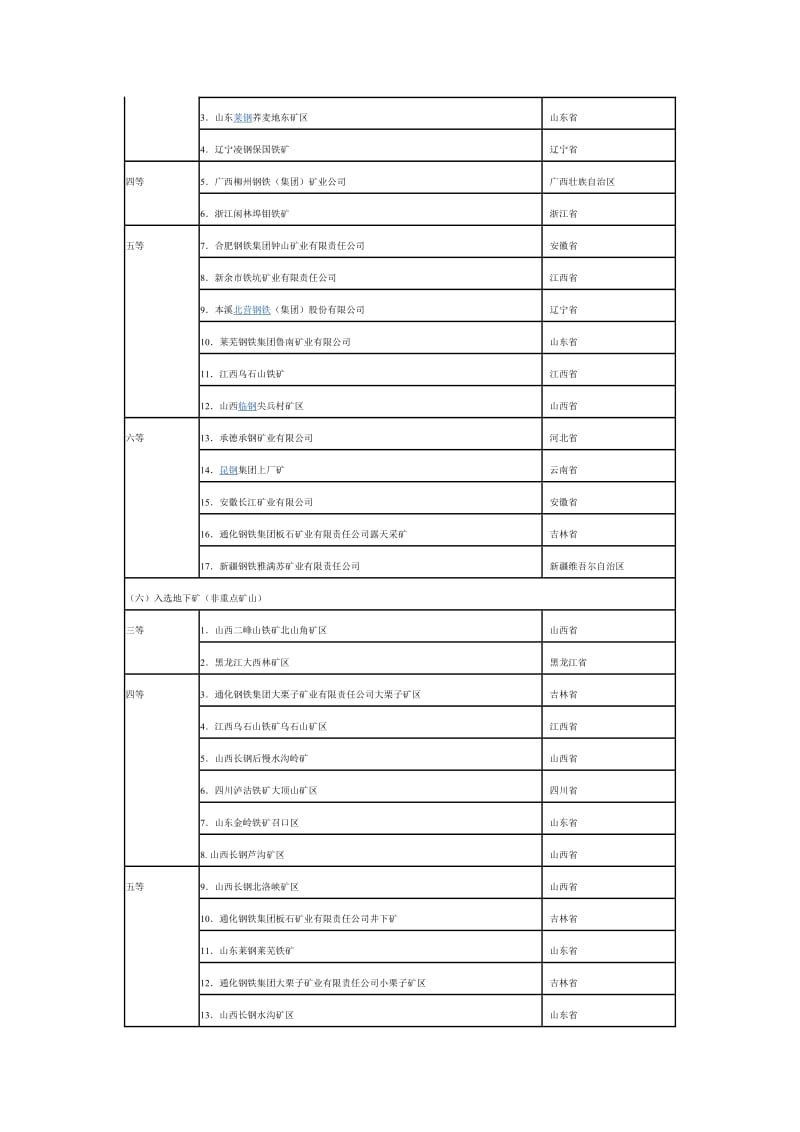 全国矿山分布.doc_第3页