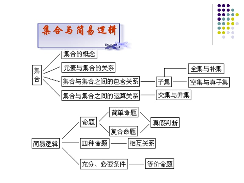 江苏省仪征电大附属中学高三数学组.ppt_第2页