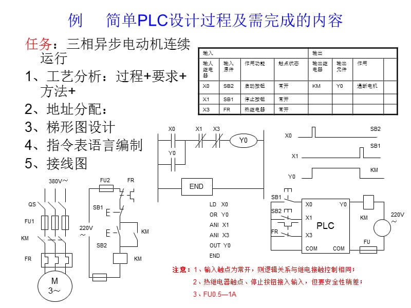 三菱plc编程案例.ppt_第2页