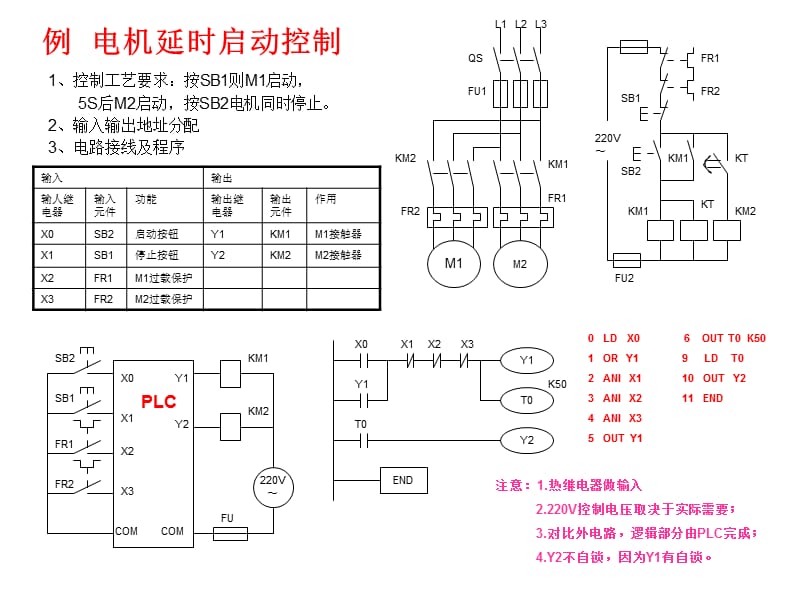 三菱plc编程案例.ppt_第3页