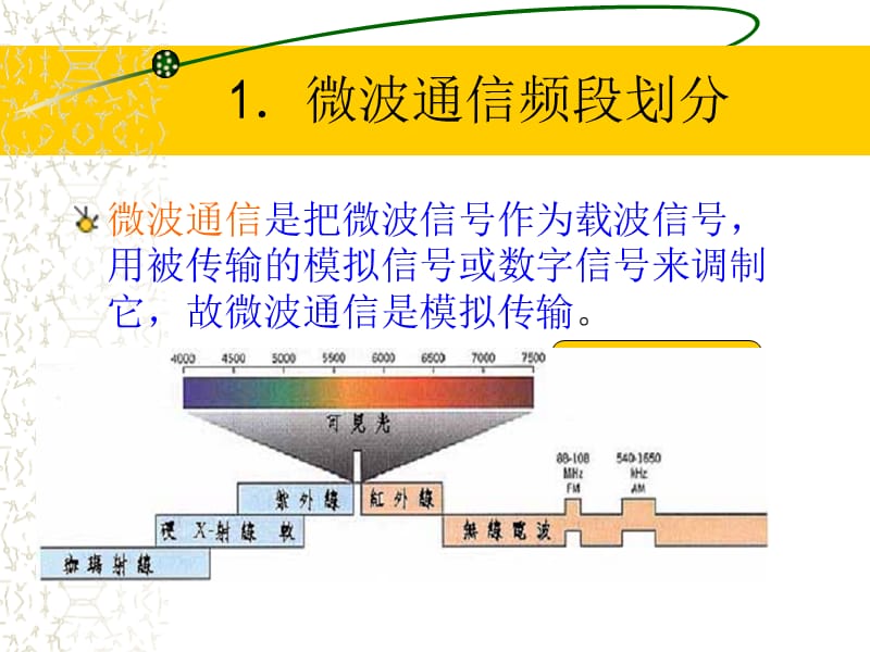 七章节微波通信和卫星通信.ppt_第2页