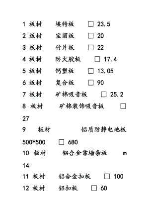 装饰材料价格大全.doc