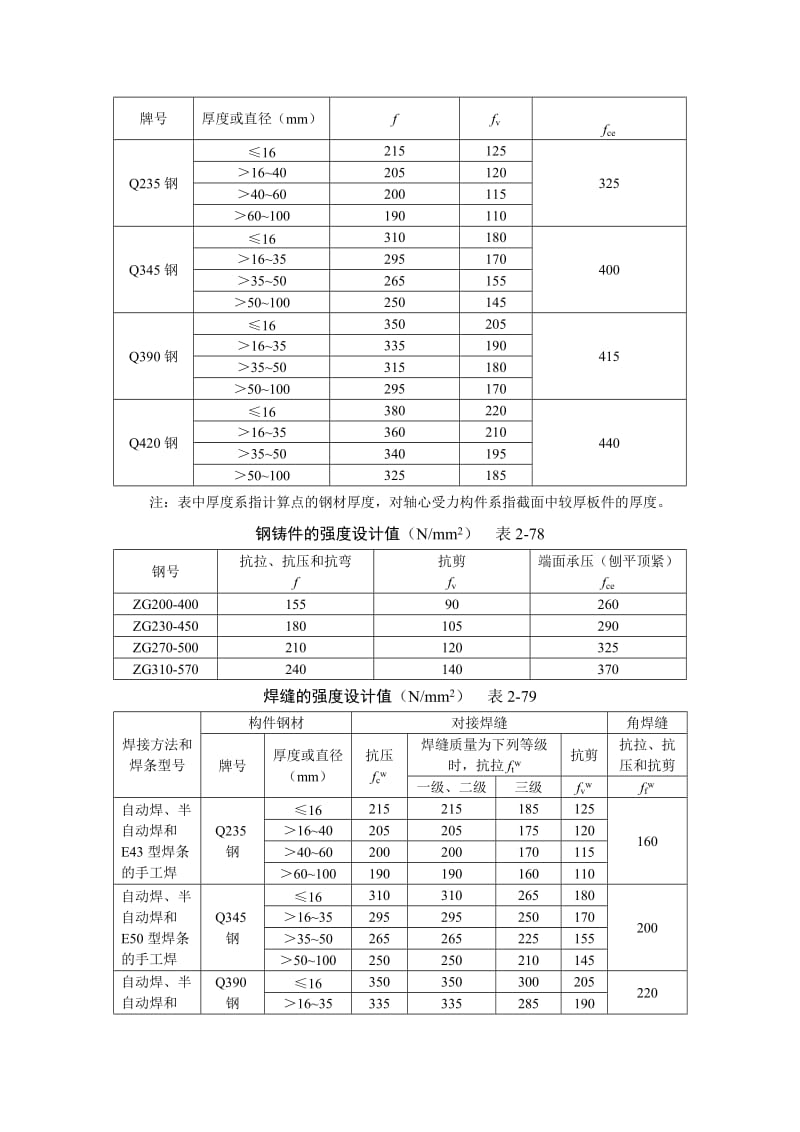 施工手册第四版第二章常用结构计算2-5钢结构计算.doc_第2页