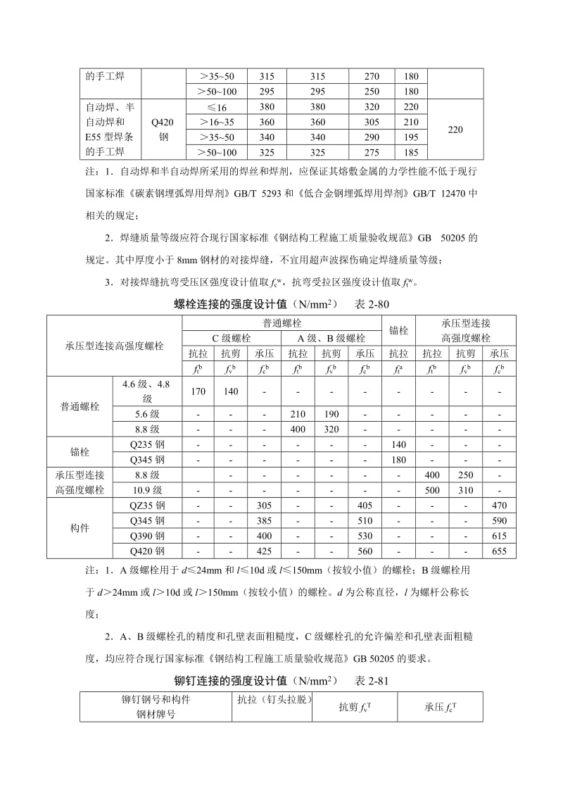 施工手册第四版第二章常用结构计算2-5钢结构计算.doc_第3页