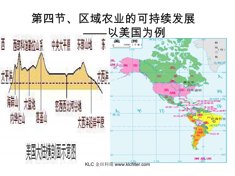 第四节区域农业的可持续发展以美国为例.ppt_第2页