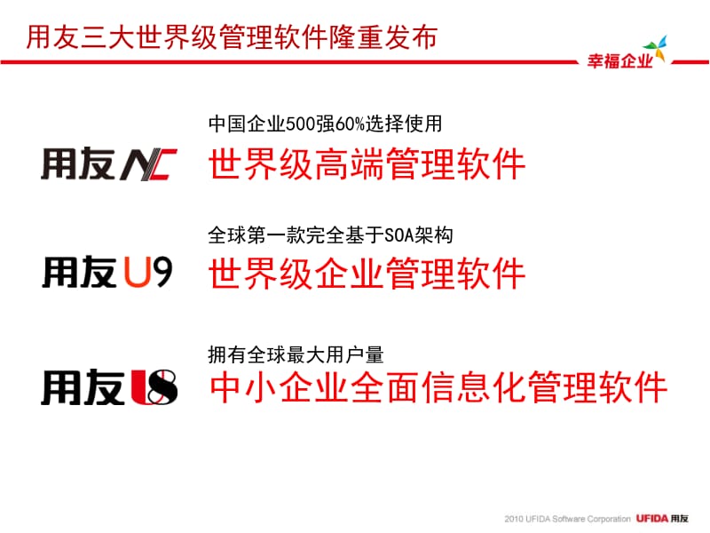 用友三你大世界级产品(U8、U9、NC)PPT课件.ppt_第2页