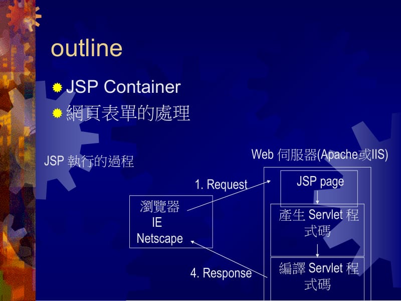 企业建置前端JavaServerPage程式设计.ppt_第2页