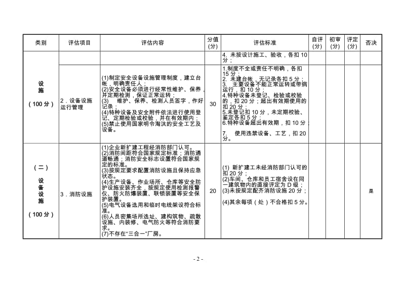 重庆市落实企业安全生产主体责任评估细则.doc_第2页