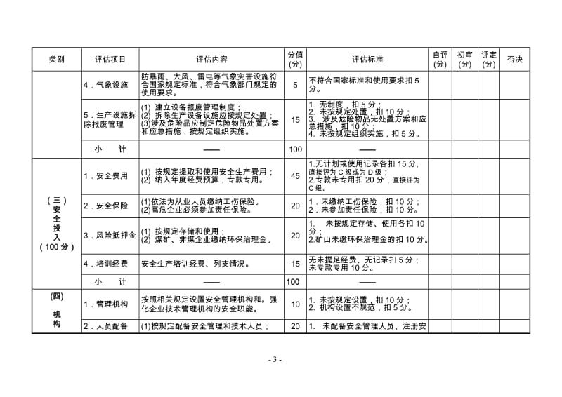 重庆市落实企业安全生产主体责任评估细则.doc_第3页