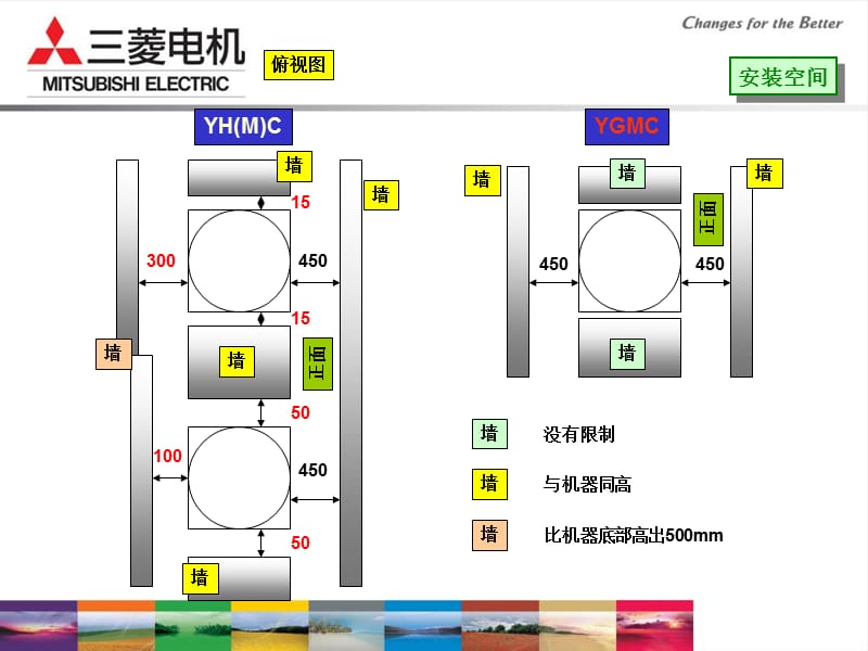 三菱室外机安装.ppt_第3页