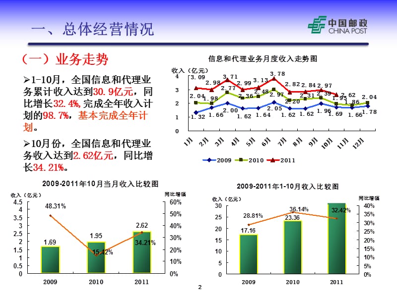 电视电话会通报稿(财务)月电时子商务专业经营情况通报(晚上)资料.ppt_第3页