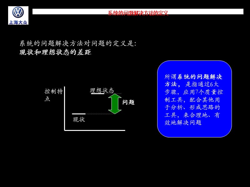 上海大众汽车系统的解决问题的方法JIT生产培训材料.ppt_第3页