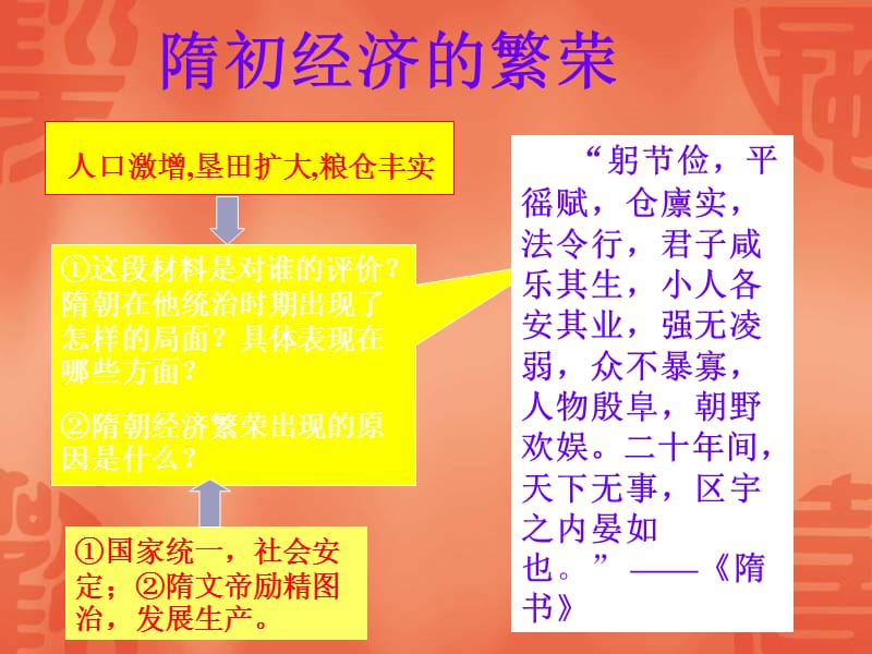 七年级历史繁荣一时的隋朝.ppt_第3页