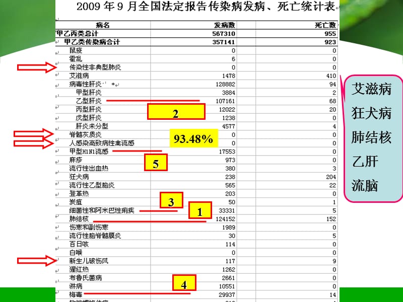 流行病学到第12章 传染病流行病学.ppt_第2页