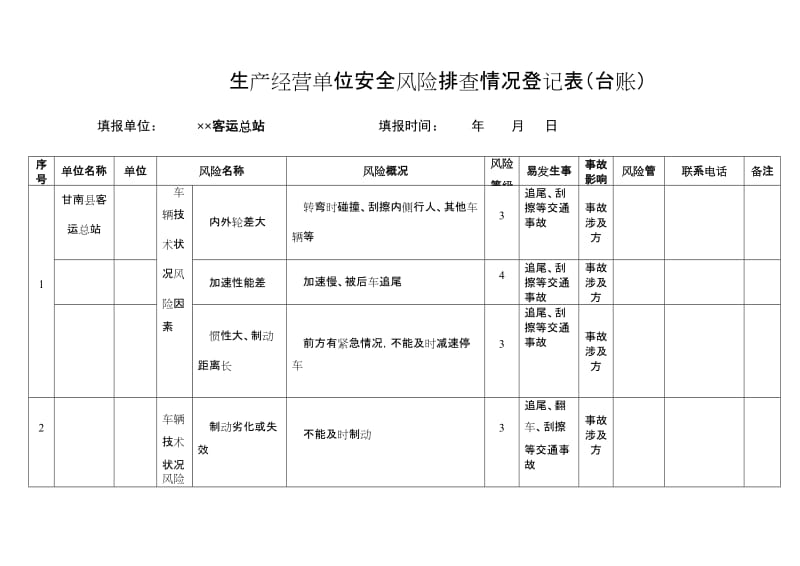 生产经营单位安全生产风险点排查管控档案（客运站）.doc_第3页