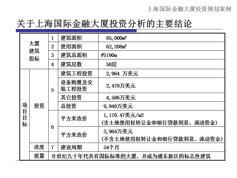 上海国际金融大厦投资规划案例.ppt_第3页