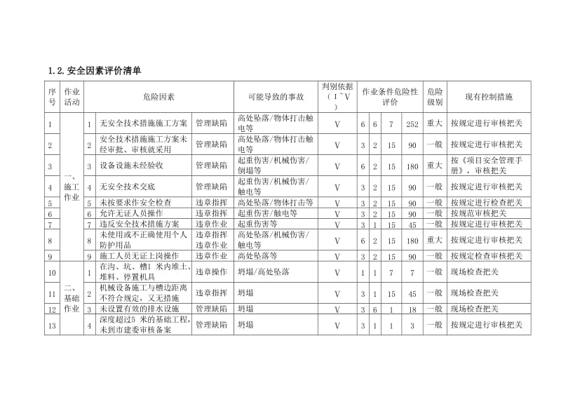 重大安全因素清单.doc_第2页