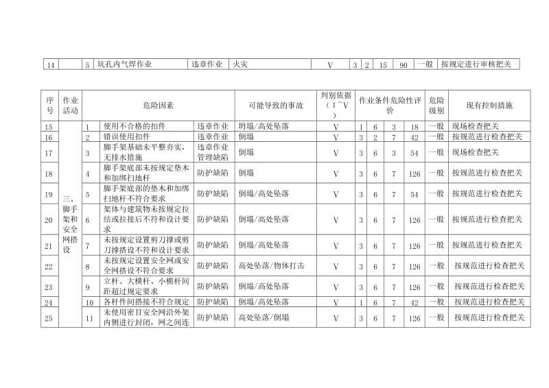 重大安全因素清单.doc_第3页