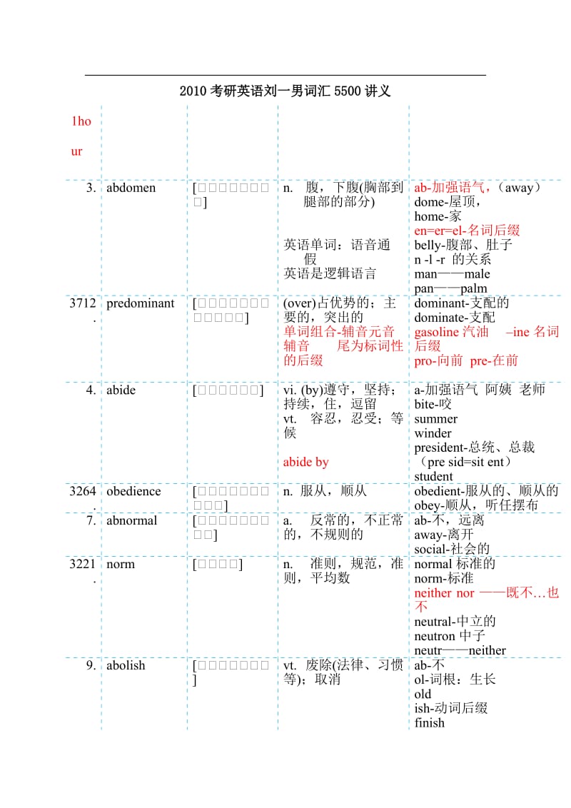 考研英语词汇5500讲义—刘一男.doc_第2页