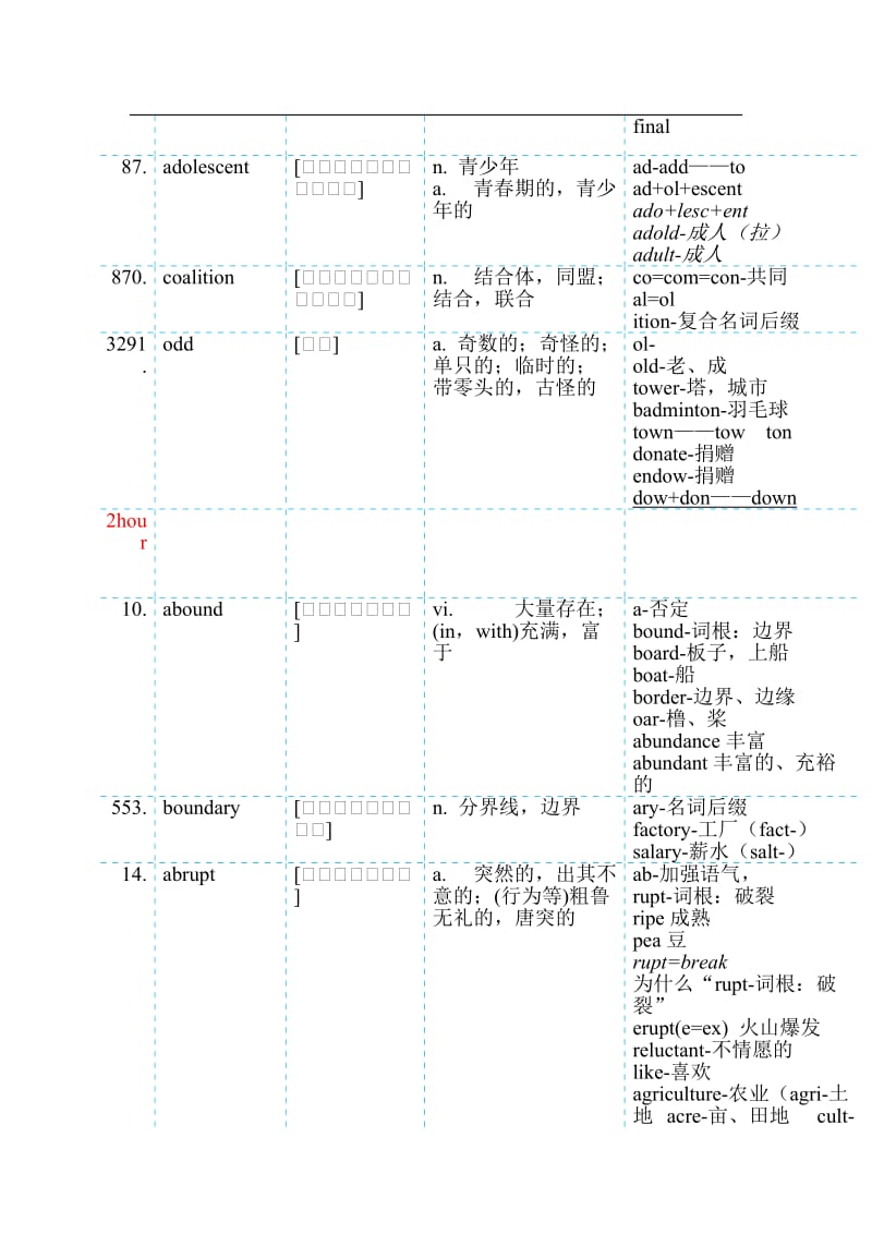 考研英语词汇5500讲义—刘一男.doc_第3页