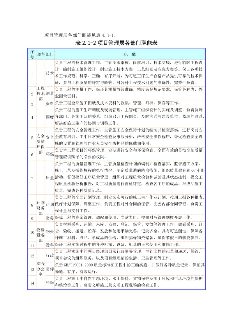 隧洞专项施工方案.doc_第3页