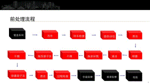 汽车涂阳装技术底材处理ppt课件.ppt