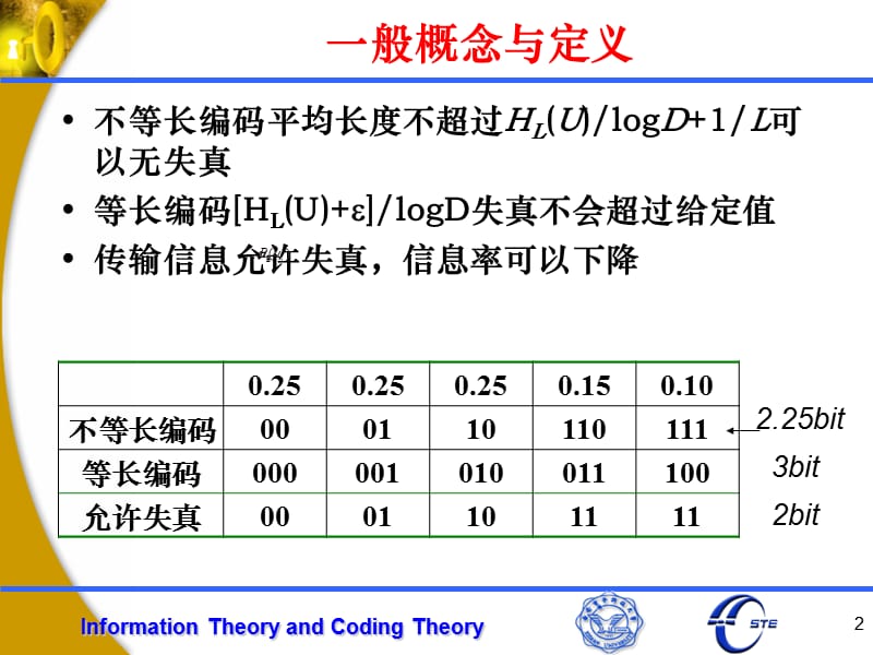 率失真函数.ppt_第2页