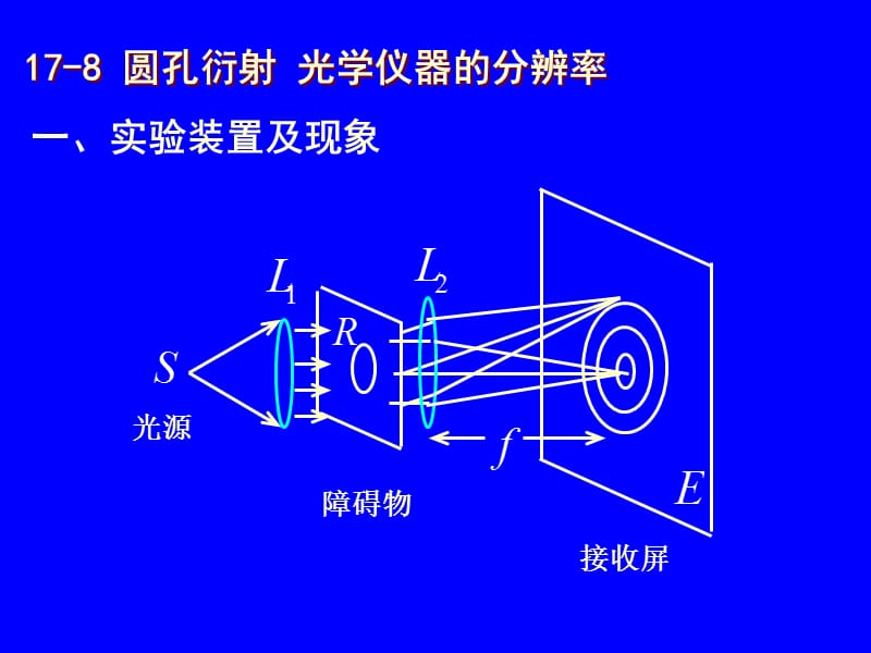 第四讲圆孔衍射衍射光栅教学课件.ppt_第2页