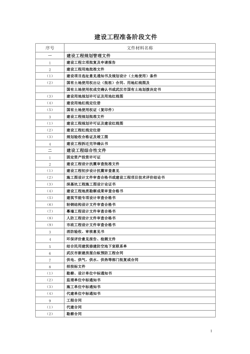 武汉市建设工程移交档案馆资料目录.doc_第1页