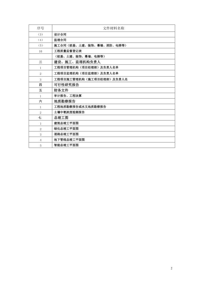 武汉市建设工程移交档案馆资料目录.doc_第2页