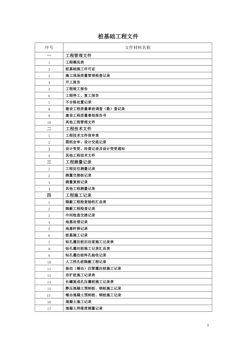 武汉市建设工程移交档案馆资料目录.doc_第3页