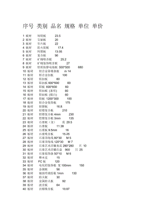 装饰材料价格各类材料价格表.doc