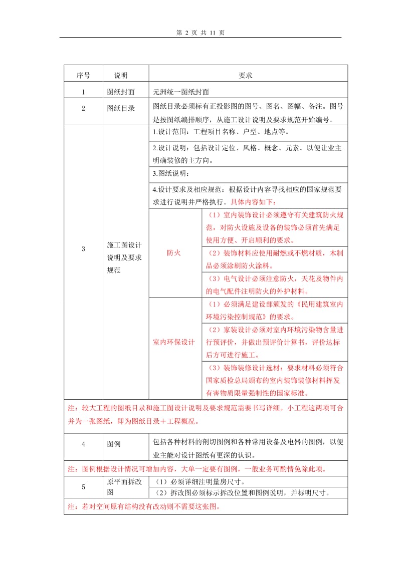 设计师图纸审核规范.doc_第2页