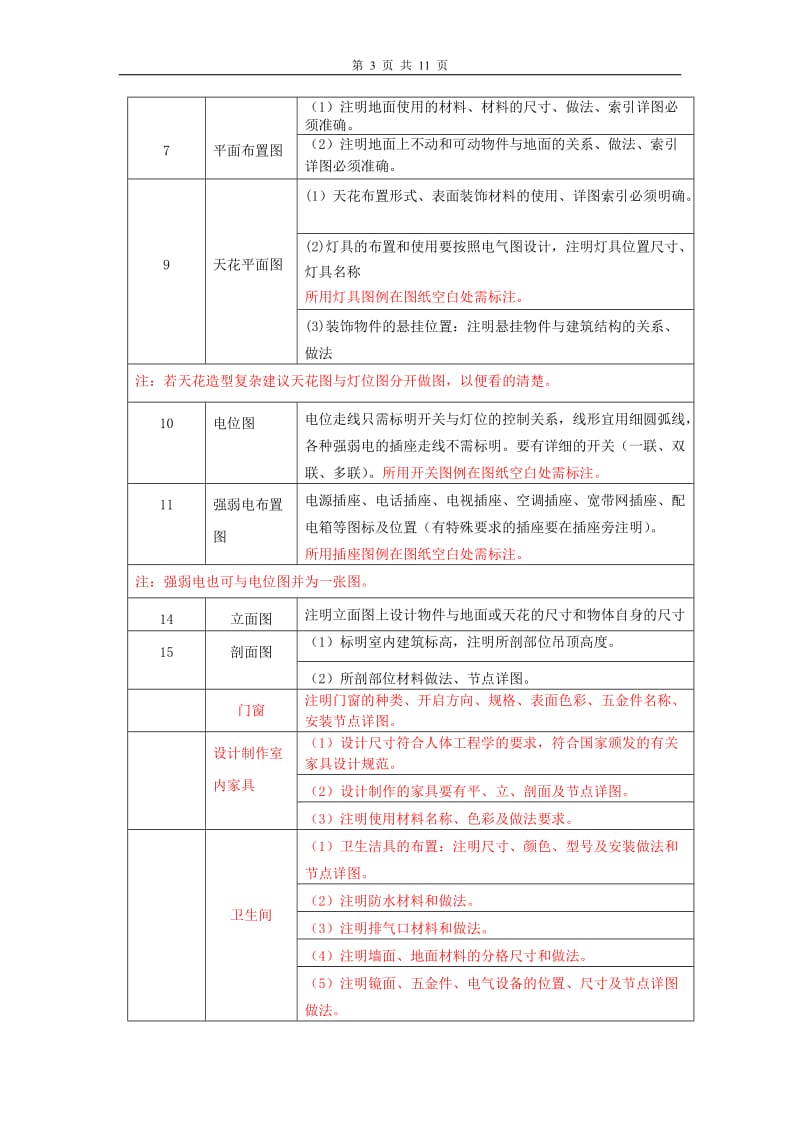 设计师图纸审核规范.doc_第3页