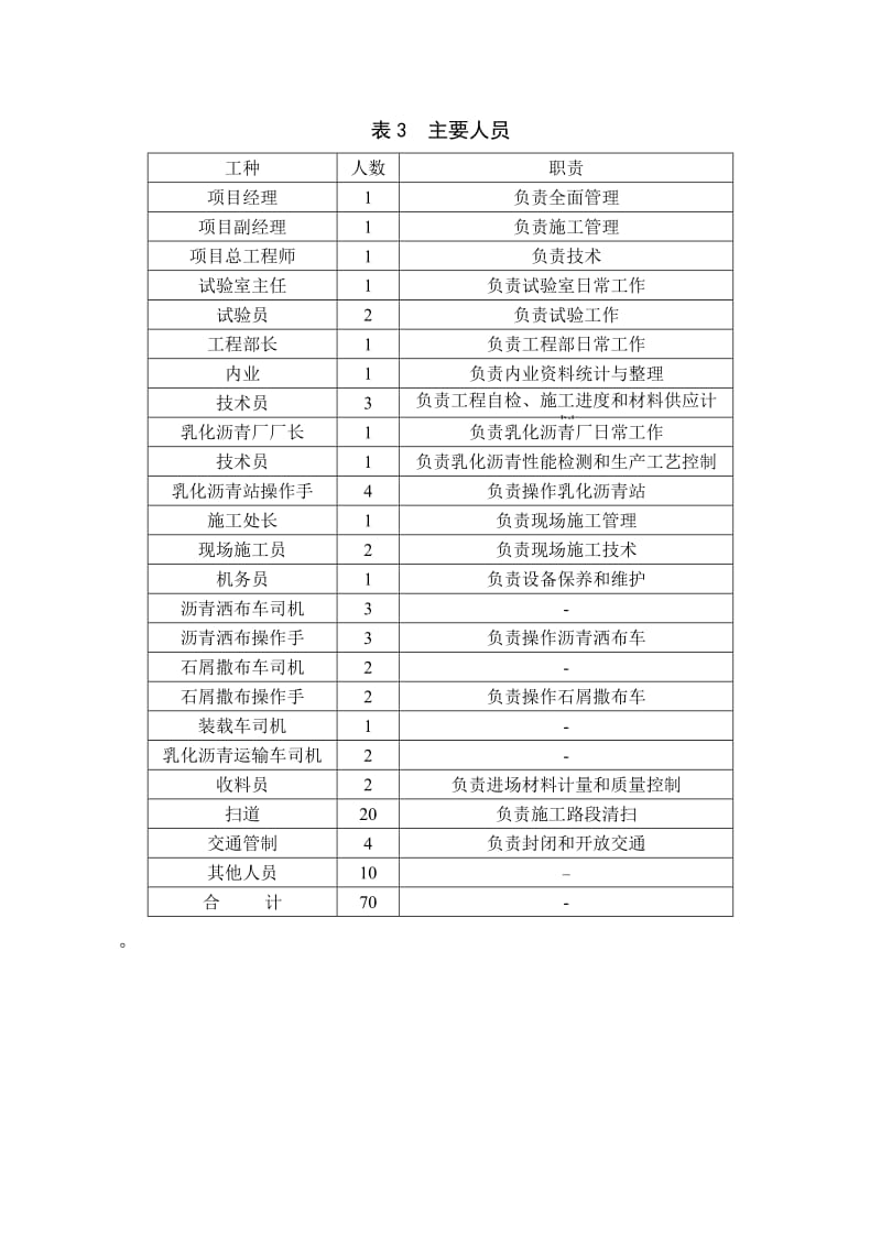 透层油开工报告1.doc_第3页