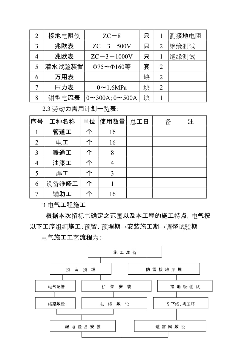 水、电、暖通安装工程施工方案.doc_第3页