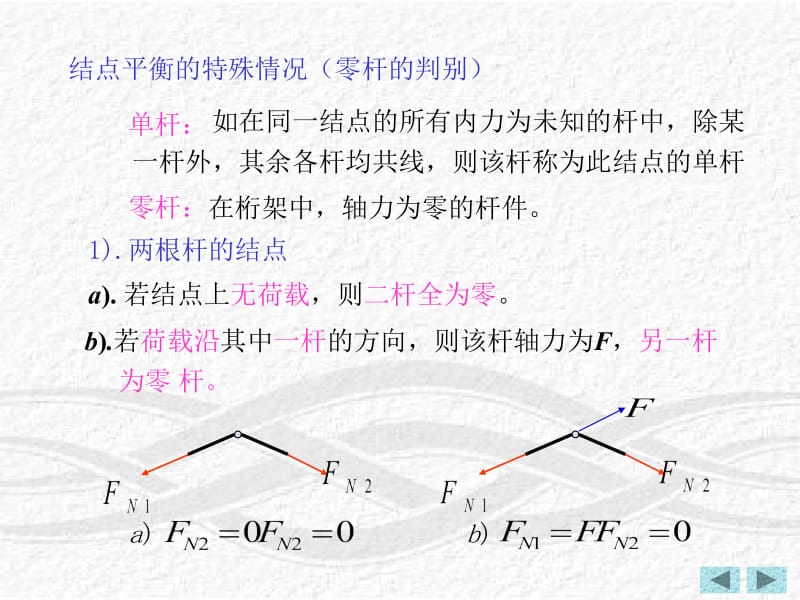 结点平衡的特殊情况零杆的判别.ppt_第1页