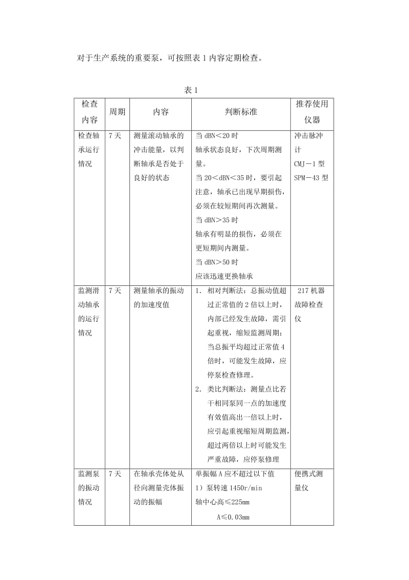 多级离心泵检修规程.doc_第3页