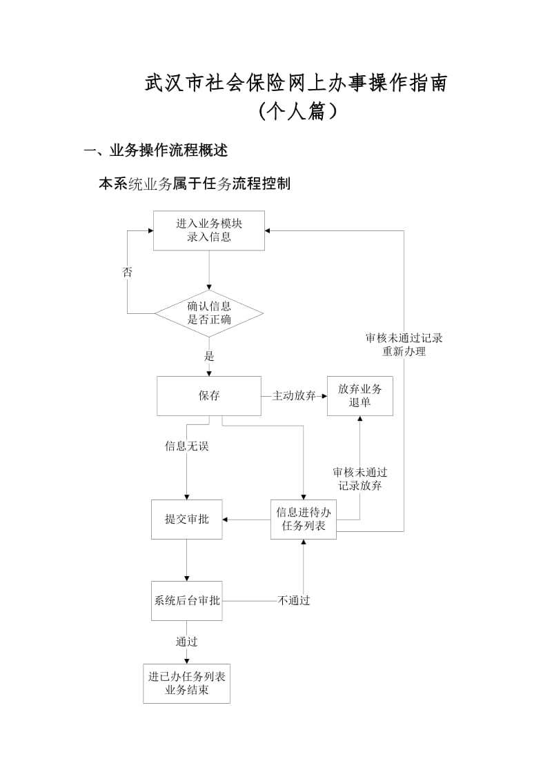 社会保险网上办事操作指南个人.doc_第1页