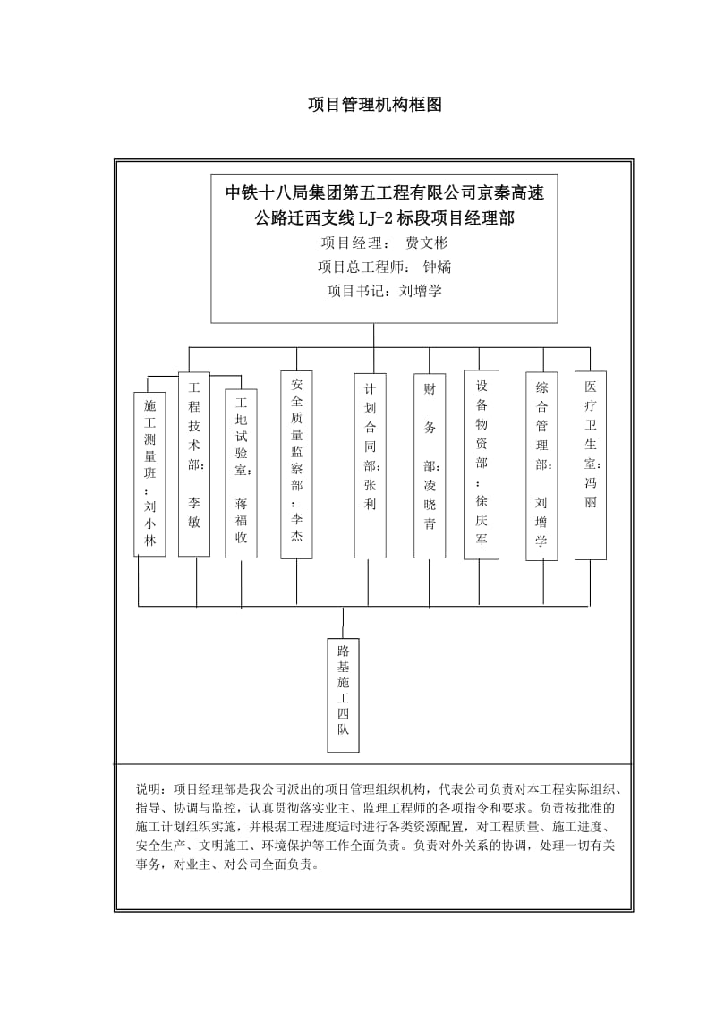 首件涵洞K7+700施工方案.doc_第2页